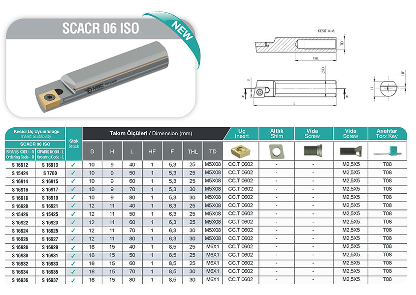 S16C SCACL 06 - Görsel 2